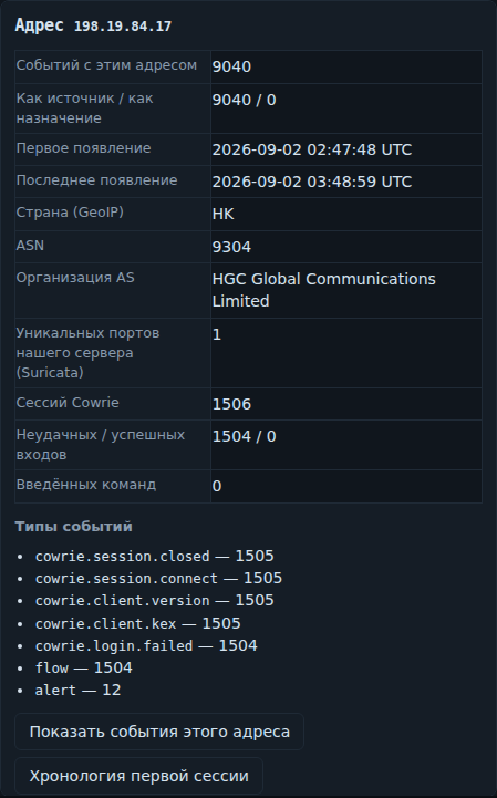 Карточка IP-адреса: число событий, первое и последнее появление, страна, ASN, входы